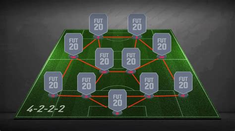 4-2-2-2 Formation - FIFA 20 - FIFPlay