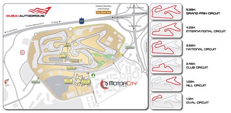 Sportscar Worldwide | Dubai Autodrome