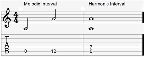 Guitar Intervals: Music Theory Explained Simply - Learn Guitar With Aaron Matthies