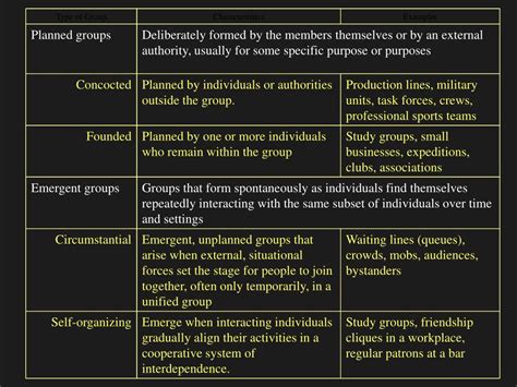 PPT - Introduction to Group Dynamics PowerPoint Presentation, free ...