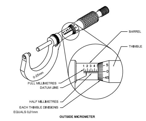 Vernier Caliper, Micrometer MCQ with Answers