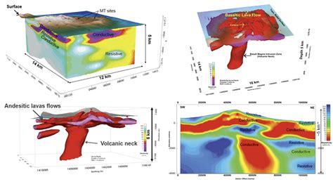 Applications of DC Resistivity and Magnetotelluric Methods in Exploration | CSEG RECORDER