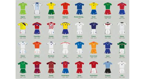 World Cup Kits Through The Ages, An Interactive Guide | Complex