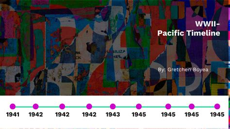 WWII Pacific Timeline by Gretchen Boyea on Prezi