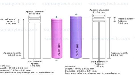 enregistrer instable Politique batterie 21700 vs 18650 plat santé mentale quelques