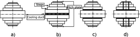 Typical cooling duct arrangements. | Download Scientific Diagram