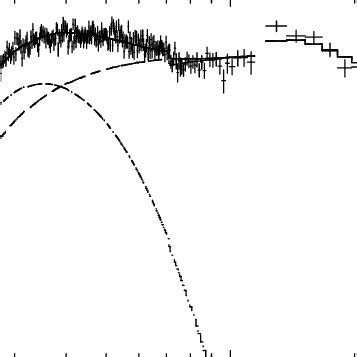 Broad-band Suzaku spectrum of SGR 1806−20. The Suzaku XIS and HXD-PIN ...