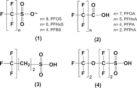 Chemical structures and acronyms of the different perfluoroalkyl and... | Download Scientific ...