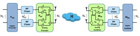 Hybrid MIMO Beamforming with QSHB and HBPS Algorithms - MATLAB & Simulink - MathWorks United Kingdom