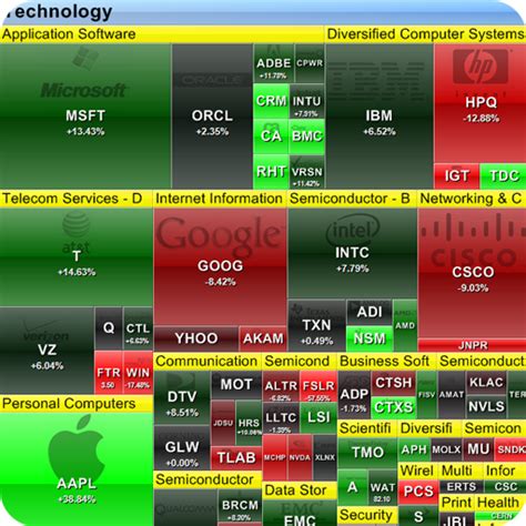 About: Stock Market HeatMap (Google Play version) | | Apptopia