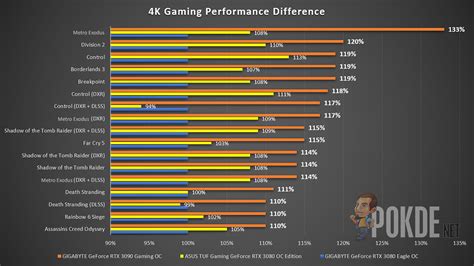 NVIDIA GeForce RTX 3060 Ti Appears On GPU-Z, NVIDIA GeForce RTX 3080 Ti ...