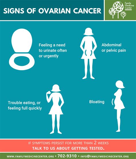 Ovarian Cancer