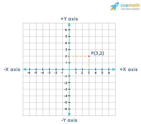 What does Cartesian system mean? [Solved]