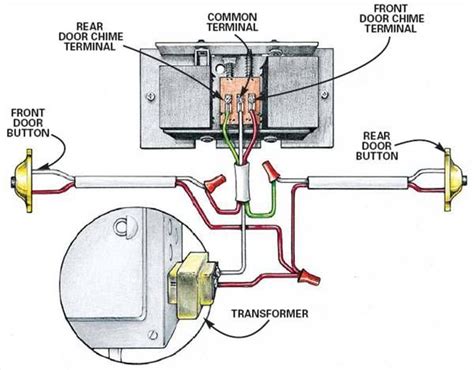 How Does a Doorbell Chime Box Work? | eHow | Doorbell chime, Wireless ...