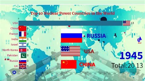 TOP 10 MOST POWERFUL NUCLEAR POWER COUNTRIES IN THE WORLD NEW UPDATE 2020 - YouTube