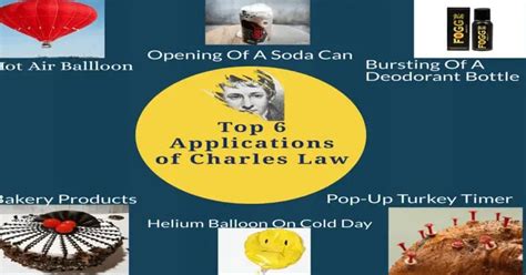 10 Charles Law Examples in Real Life - Physics In My View