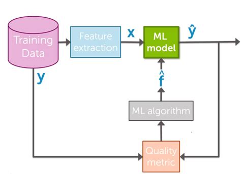 Machine Learning/AI track - haeqs :: Queer Feminist spa... - groups ...