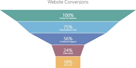 7 Ways to Get More Leads With Customer-Centric Marketing | Unstack by Elastic Path