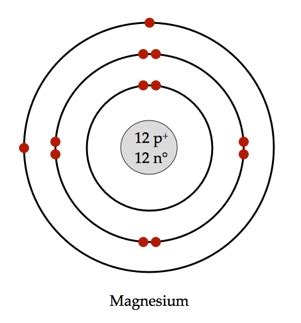 What would a Bohr Model for magnesium look like? | Socratic