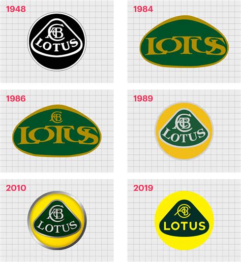 Lotus Car Logo Meaning at William Wheeler blog