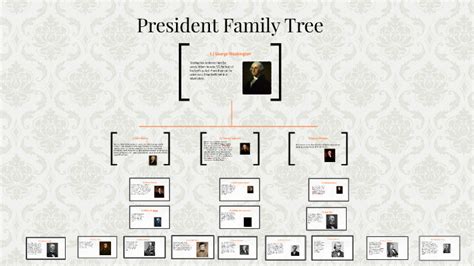 President Family Tree by michael burgess on Prezi