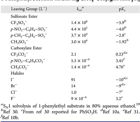 Table 1 from What Does the Acid Ionization Constant Tell You? An ...