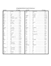 Reduction Table.pdf - STANDARD REDUCTION POTENTIALS o(Volts) COUPLE - HF (H+) F2 - F- S2O82 ...