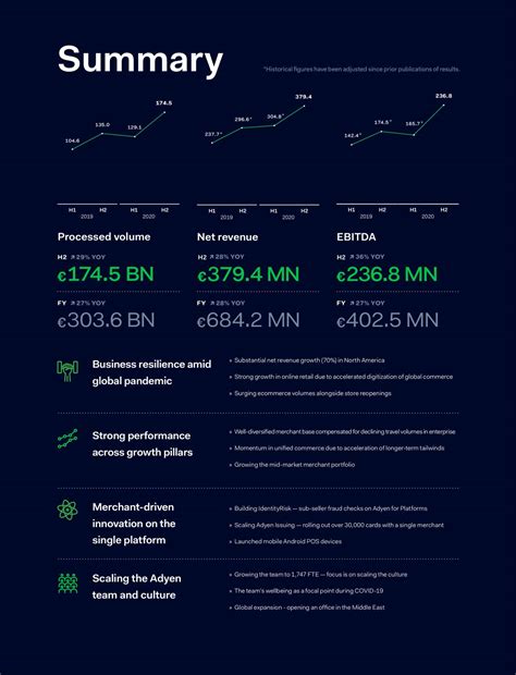 Adyen N.V. 2020 Q4 - Results - Earnings Call Presentation (OTCMKTS ...