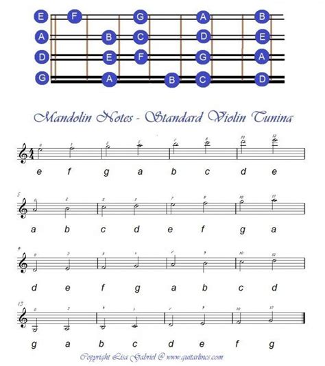 Play Mandolin Irish Style | Mandolin, Mandolin songs, Mandolin lessons