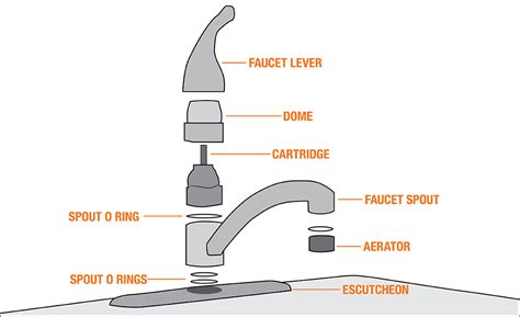 Bathroom Sink Faucet Parts Diagram – Semis Online