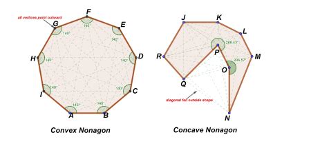 Concave Nonagon