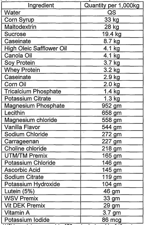 mg conversion chart Grams milligrams convert