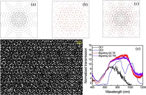 Shown are the schematics of the quasicrystal patterns, QC1 and QC2 ...