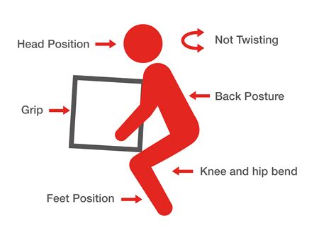 Safety Symbols 5-01 - Hughes Driver Training, the HGV Training & Careers Company