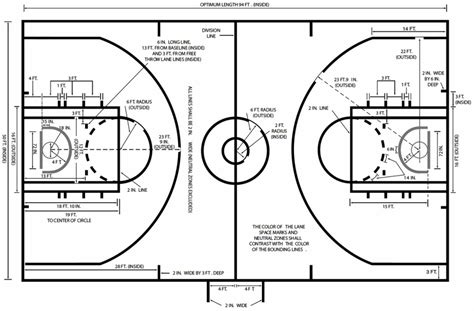 Ukuran Lapangan Basket Fiba