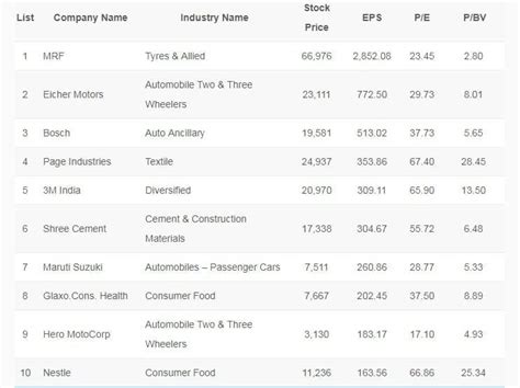 Large Cap Stocks List in NSE for Assured Gains - StockManiacs