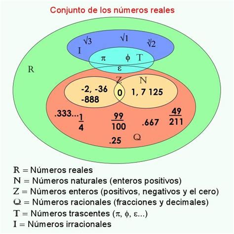 Ejemplo de Números reales. Los números reales son el conjunto de números sobre los que estudian ...