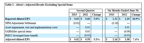 Strong Dividend Growth Continues For Altria (NYSE:MO) | Seeking Alpha