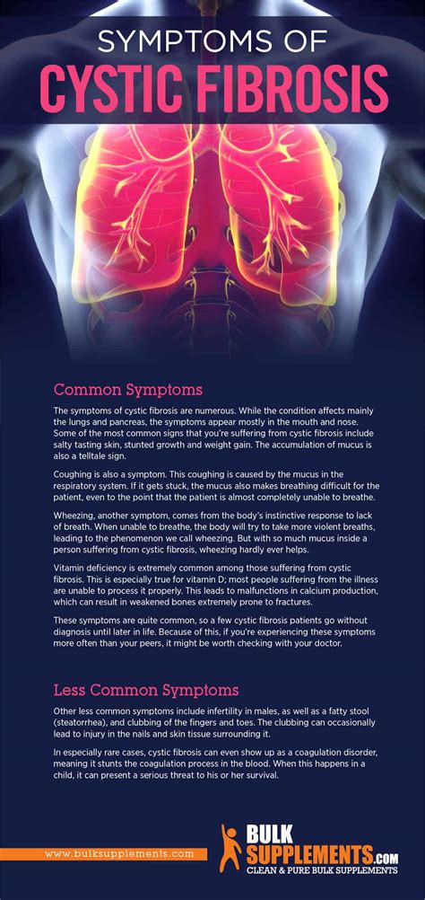 Cystic Fibrosis: Symptoms, Causes & Treatment by James Denlinger