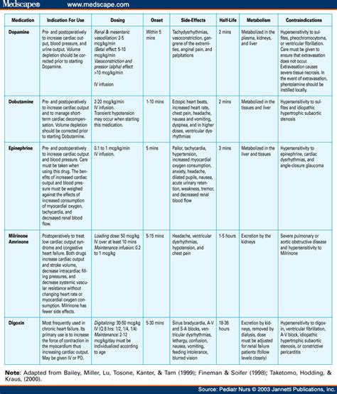 Tables