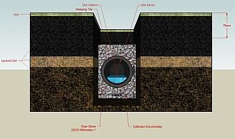 Drain Tile Repair Vancouver - Landscaping Company Vancouver