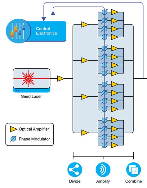 Dynamic Beam Lasers Reshape Materials Processing Applications ...