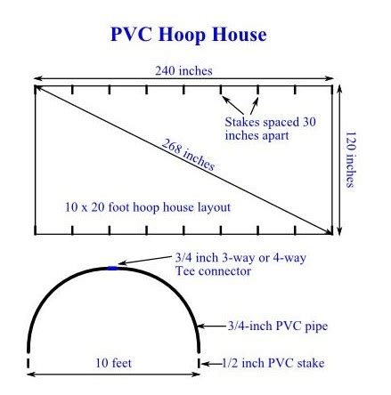 Easy Instructions to Build a PVC Hoop House for Your Garden