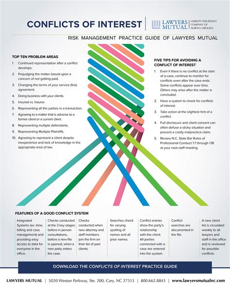 Conflicts of Interest - Infographic - Lawyers Mutual Insurance Company