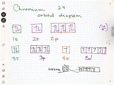 Chromium Orbital Diagram