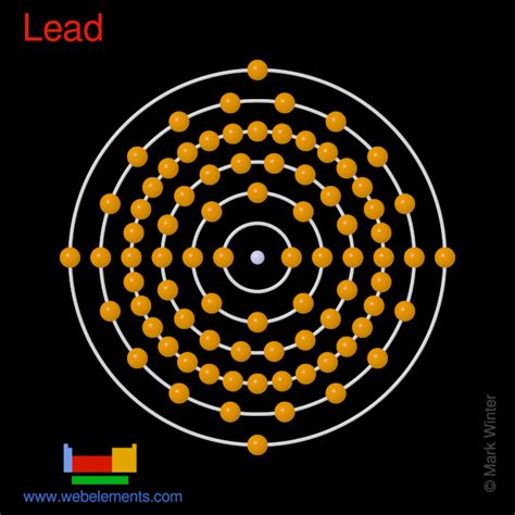 WebElements Periodic Table » Lead » properties of free atoms