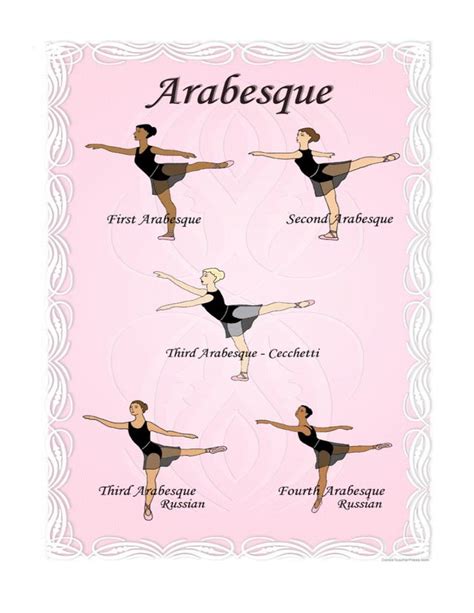 Ballet Vocabulary - Inspired Dance