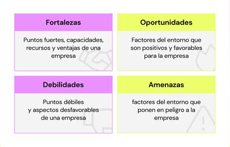 Alarmante Incompetencia trompeta que son las debilidades de una empresa Mínimo innovación ...