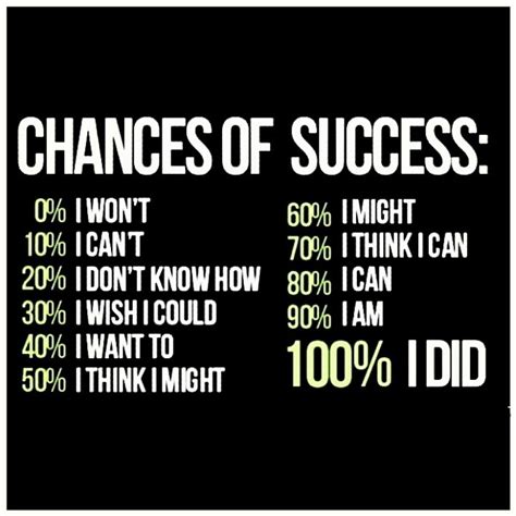 Business Mindset Quotes. QuotesGram