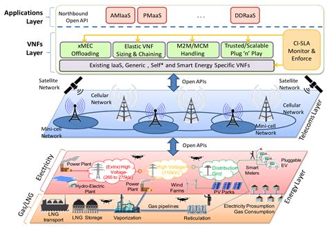 5G Digital Cellular Networks - ENTSO-E